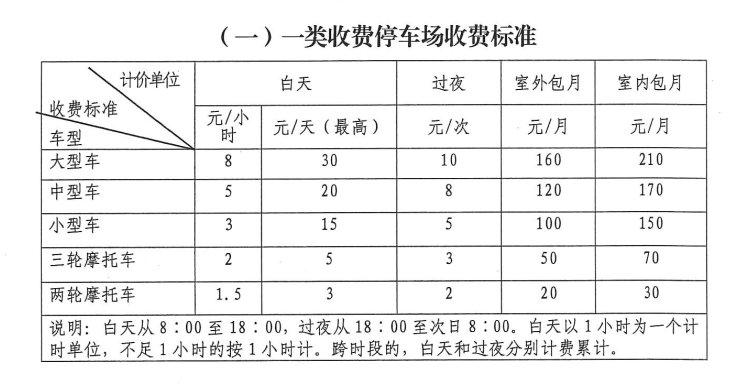 收費(fèi)停車場收費(fèi)標(biāo)準(zhǔn)